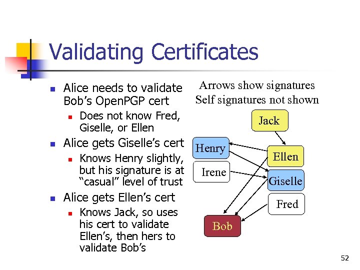 Validating Certificates n Alice needs to validate Bob’s Open. PGP cert n n Does
