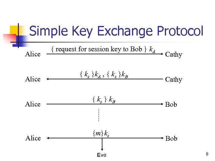 Simple Key Exchange Protocol Alice { request for session key to Bob } k.