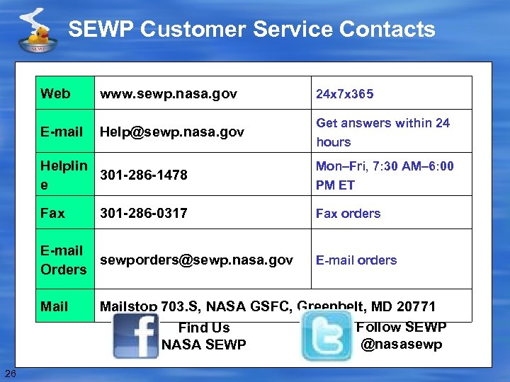 SEWP Customer Service Contacts Web E-mail www. sewp. nasa. gov Help@sewp. nasa. gov 24