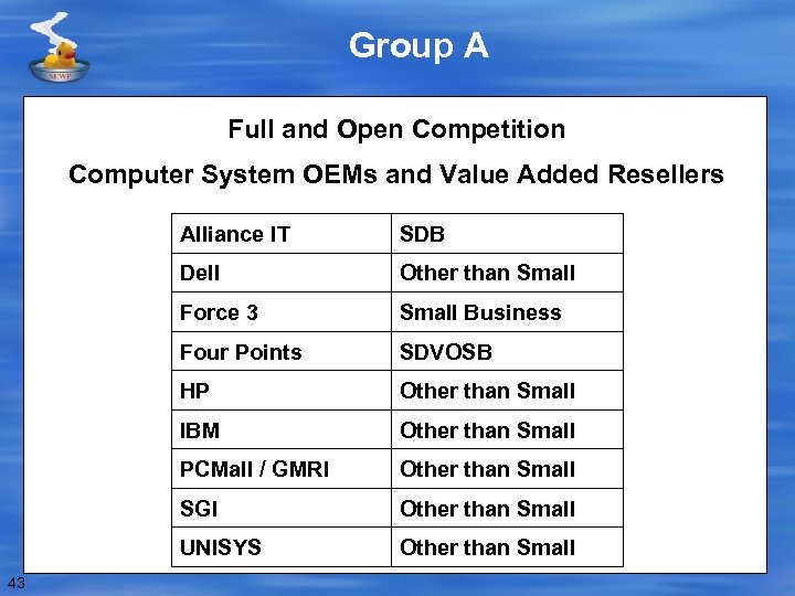 Group A Full and Open Competition Computer System OEMs and Value Added Resellers Alliance