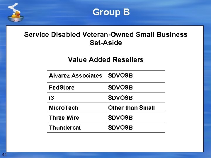 Group B Service Disabled Veteran-Owned Small Business Set-Aside Value Added Resellers Alvarez Associates SDVOSB