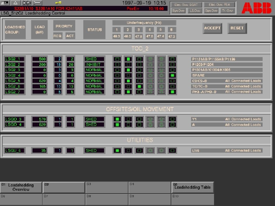 Display Load Shedding Control 