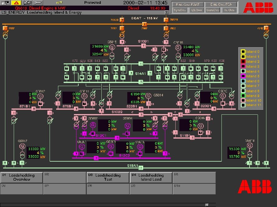 ABB bv - 12 Display Load Shedding Islands ABB 