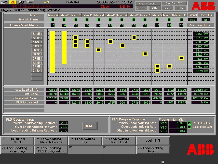 Display Load Shedding Overview ABB 