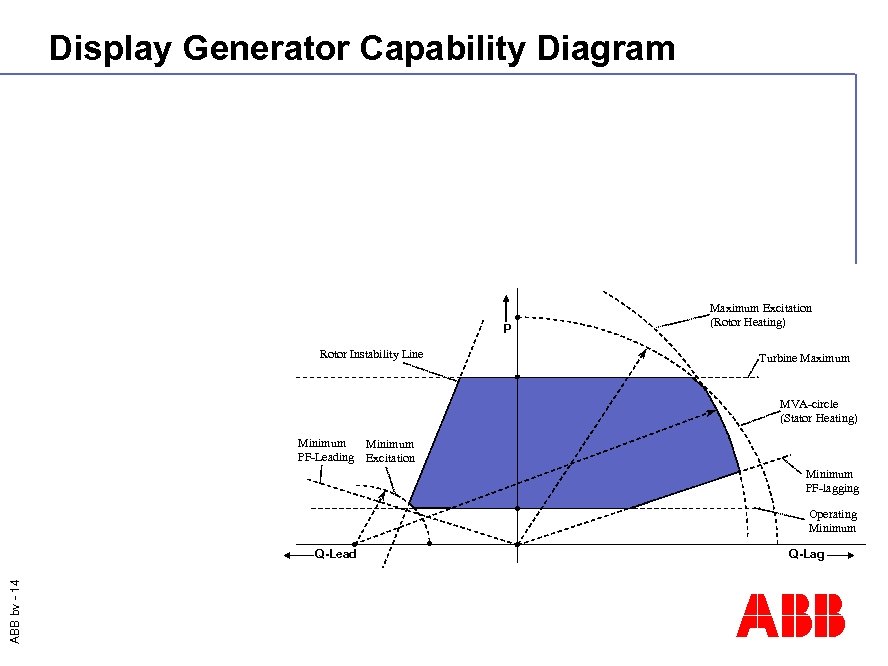 Display Generator Capability Diagram Functionality Power EMS n Load Shedding n Active and Reactive