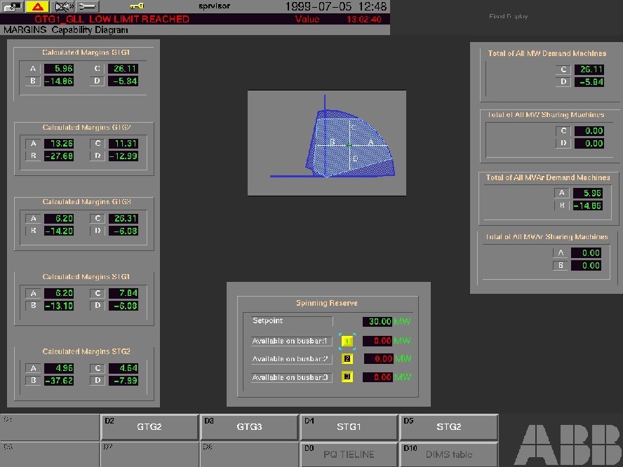 ABB bv - 15 Display Calculated Control Margins ABB 