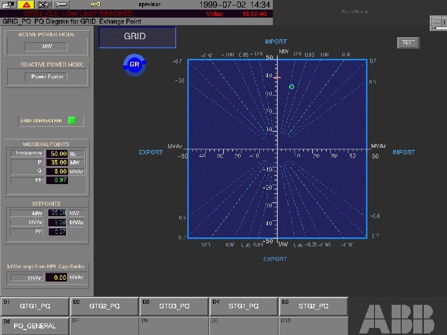 ABB bv - 18 Display Grid Capability Diagram ABB 