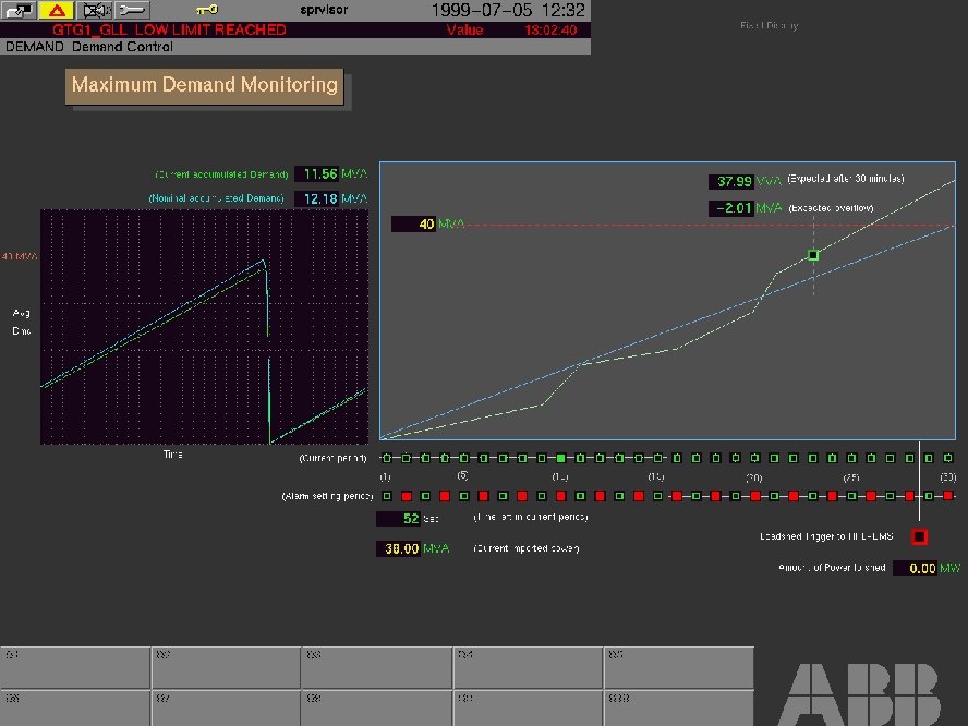 ABB bv - 19 Display Maximum Demand Monitoring ABB 