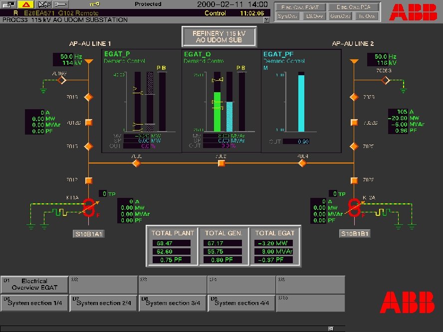 ABB bv - 20 Display Monitoring Tie-line ABB 