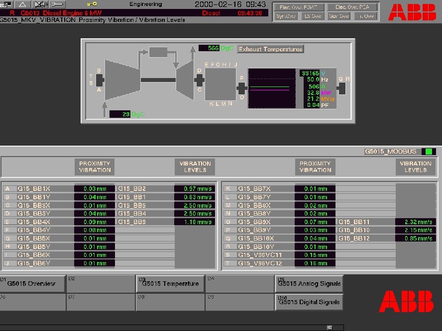ABB bv - 21 Display Mark V Vibration ABB 