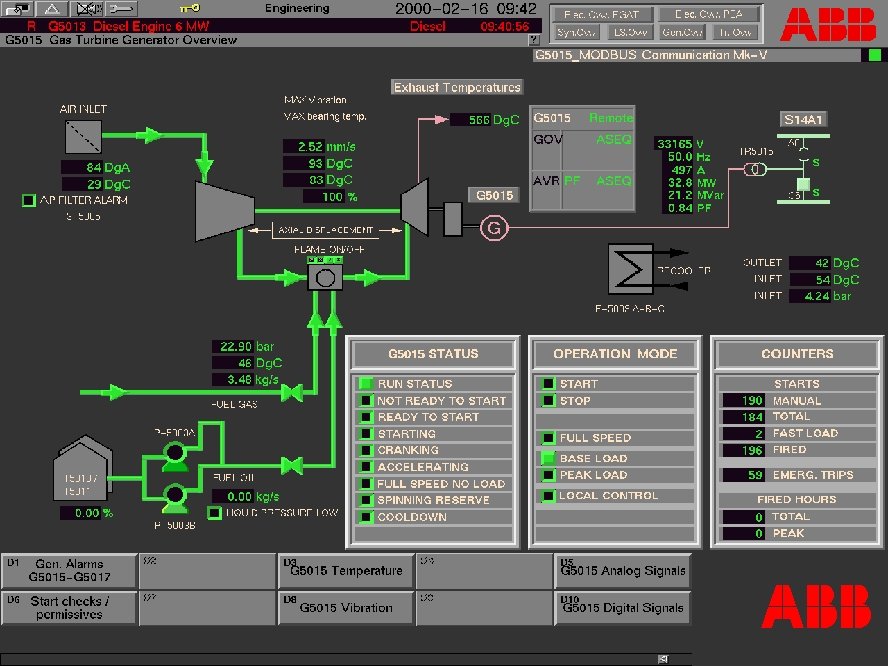 ABB bv - 22 Display Mark V Gas Turbine Generator Overview ABB 
