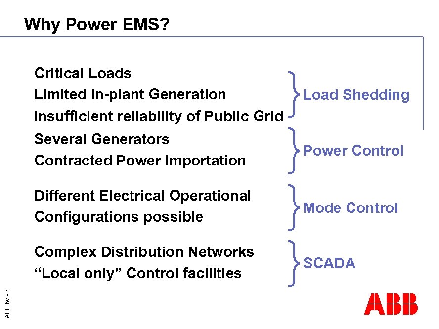 Why Power EMS? } } Critical Loads Limited In-plant Generation Insufficient reliability of Public