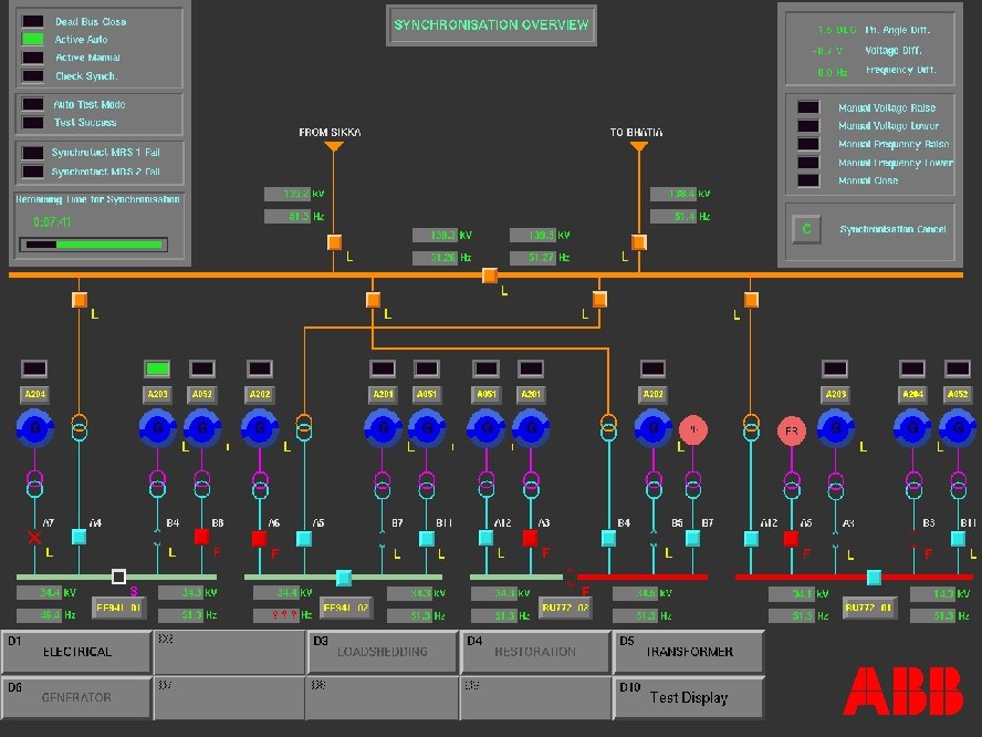 ABB bv - 31 Display Synchronisation ABB 