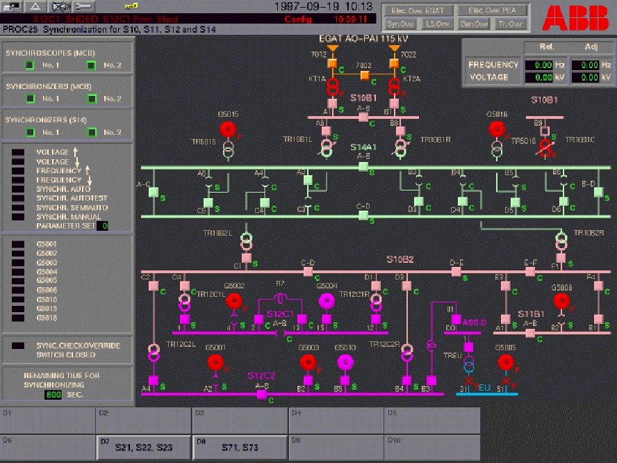 ABB bv - 32 Display Synchronisation ABB 