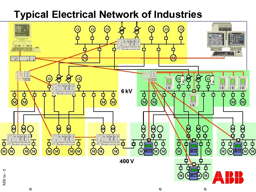 Typical Electrical Network of Industries G G G M G G G 6 k.