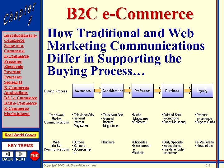 B 2 C e-Commerce Introduction to e. Commerce Scope of e. Commerce E-Commerce Processes