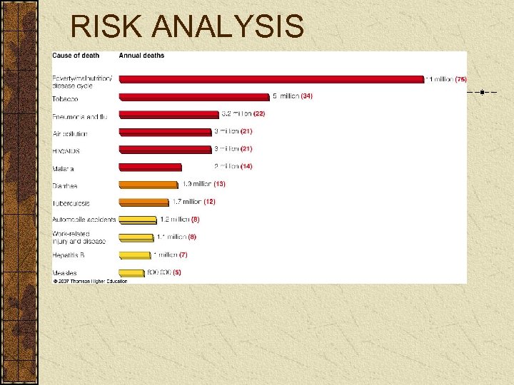 RISK ANALYSIS 