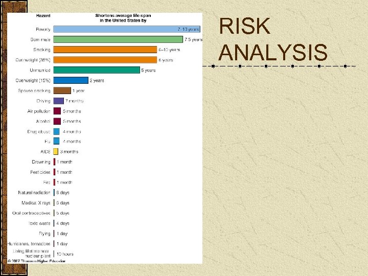 RISK ANALYSIS 