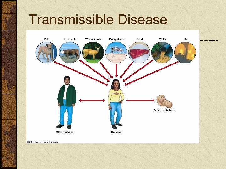 Transmissible Disease 