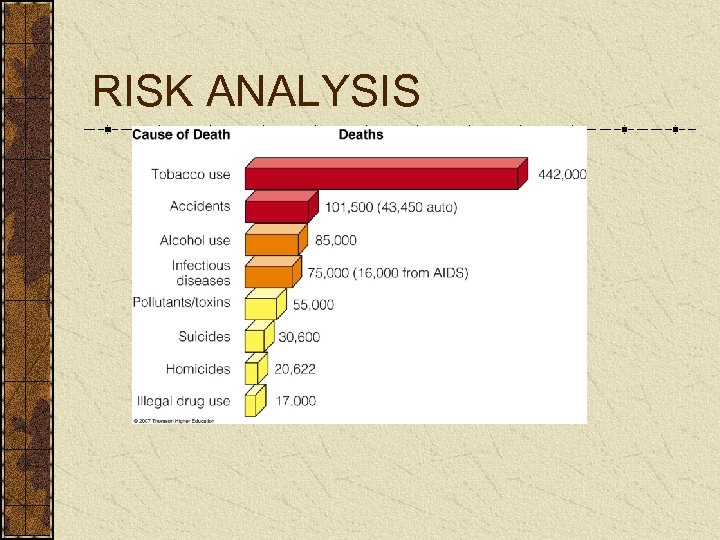 RISK ANALYSIS 