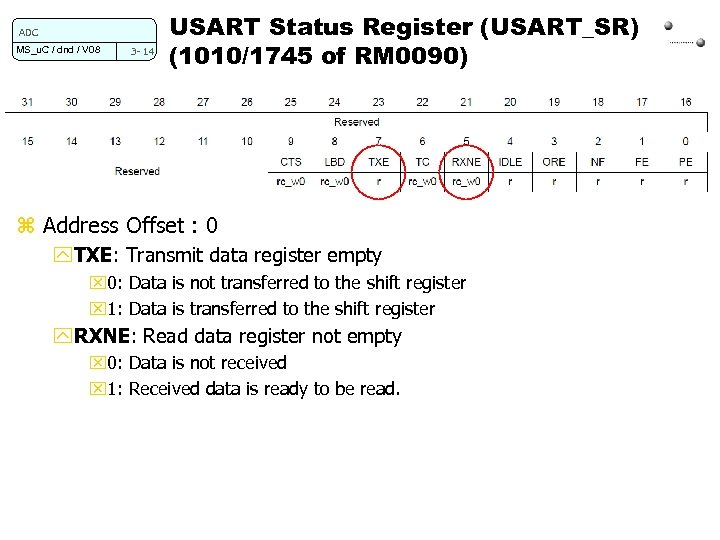 ADC MS_u. C / dnd / V 08 3 - 14 USART Status Register