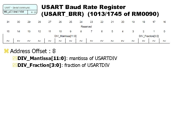 UART - Serial communic. MS_u. C / dnd / V 08 4 - 16