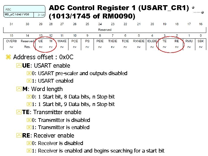 ADC MS_u. C / dnd / V 08 3 - 18 ADC Control Register