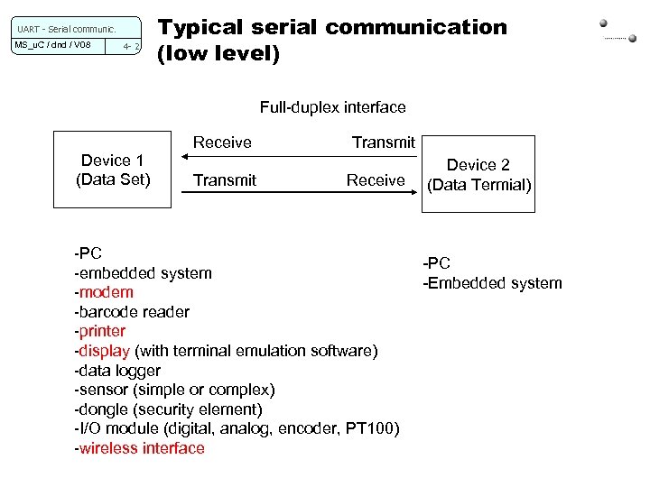 UART - Serial communic. MS_u. C / dnd / V 08 4 - 2