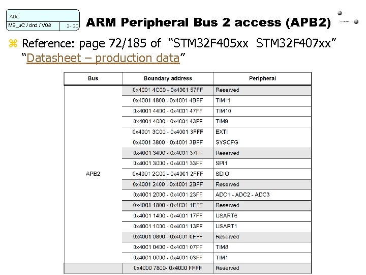 ADC MS_u. C / dnd / V 08 2 - 20 ARM Peripheral Bus