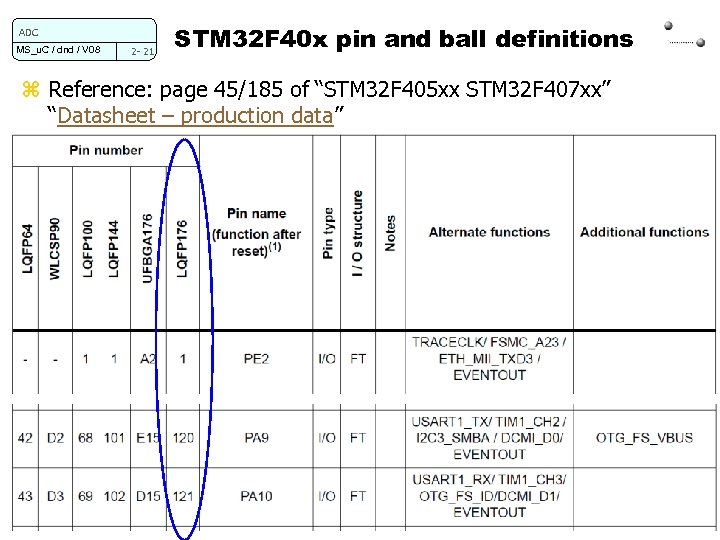 ADC MS_u. C / dnd / V 08 2 - 21 STM 32 F