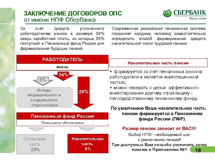 Нпф сбербанк отзывы