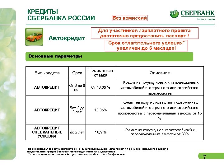 КРЕДИТЫ СБЕРБАНКА РОССИИ Автокредит Без комиссий Для участников зарплатного проекта достаточно предоставить паспорт !