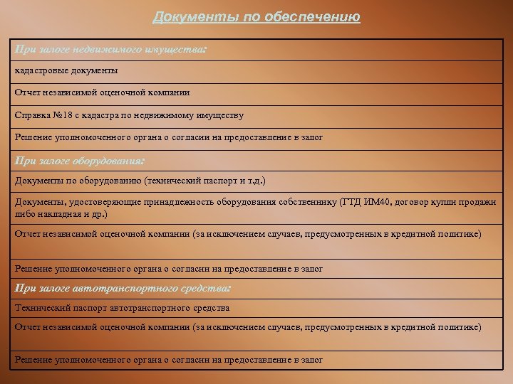 Документы по обеспечению При залоге недвижимого имущества: кадастровые документы Отчет независимой оценочной компании Справка