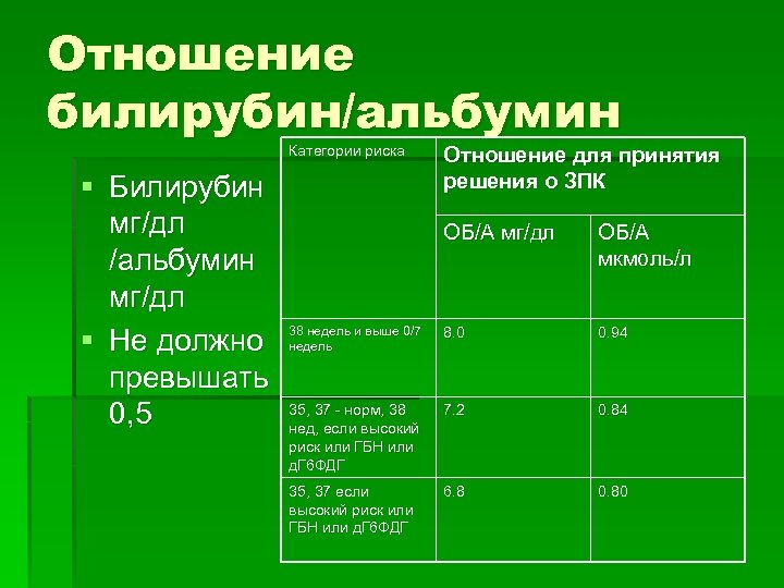 Отношение билирубин/альбумин Категории риска § Билирубин мг/дл /альбумин мг/дл § Не должно превышать 0,