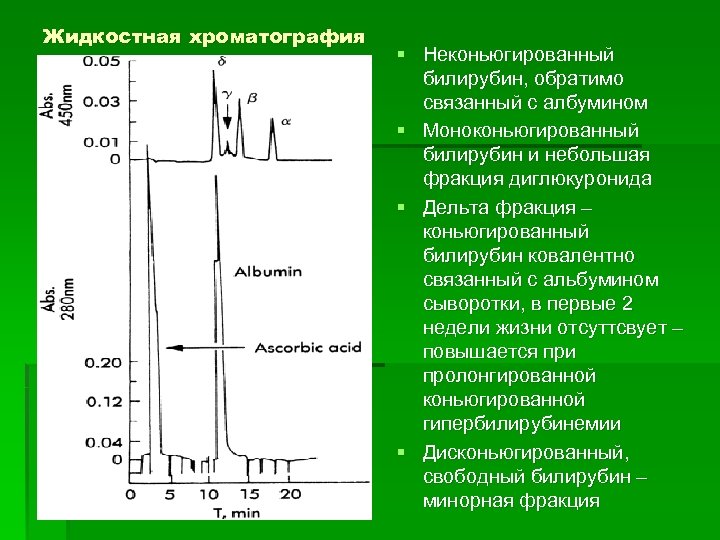 Жидкостная хроматография § Неконьюгированный билирубин, обратимо связанный с албумином § Моноконьюгированный билирубин и небольшая