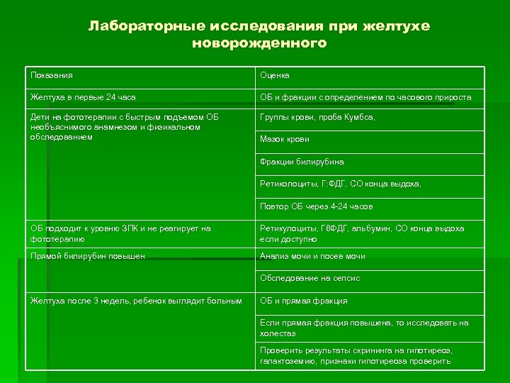 Лабораторные исследования при желтухе новорожденного Показания Оценка Желтуха в первые 24 часа ОБ и