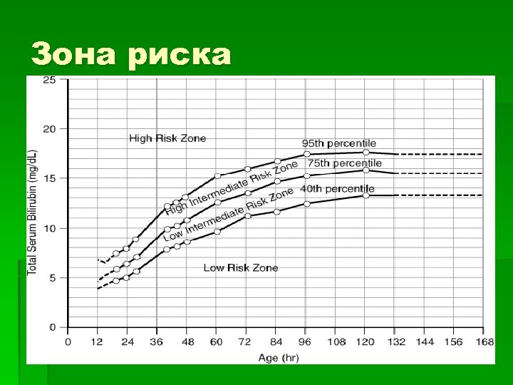 Зона риска 