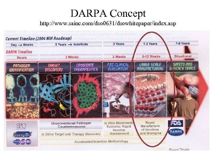 DARPA Concept http: //www. sainc. com/dso 0631/dsowhitepaper/index. asp 