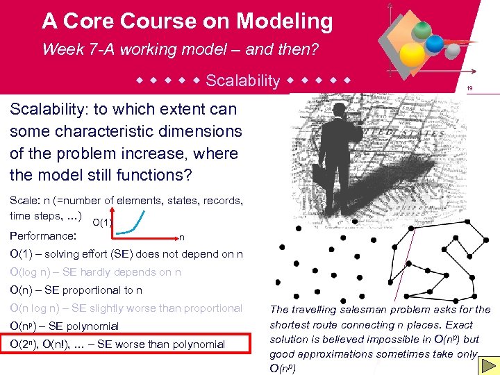A Core Course on Modeling Week 7 -A working model – and then? Scalability