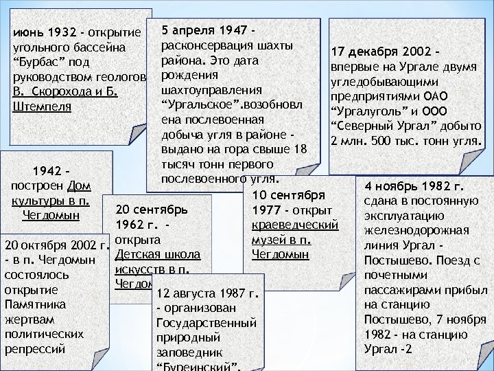 5 апреля 1947 расконсервация шахты 17 декабря 2002 района. Это дата впервые на Ургале
