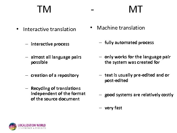 TM • Interactive translation - MT • Machine translation – interactive process – fully