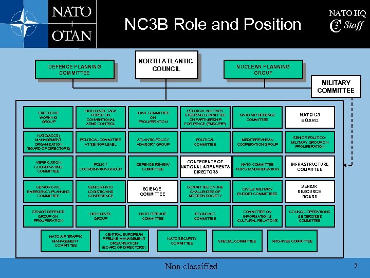 NATO HQ NC 3 B Role and Position NORTH ATLANTIC COUNCIL DEFENCE PLANNING COMMITTEE