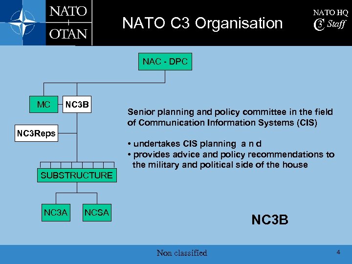 NATO HQ 3 C Staff Relationship with the