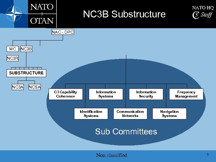 NATO HQ NC 3 B Substructure 3 C Staff NAC - DPC MC NC