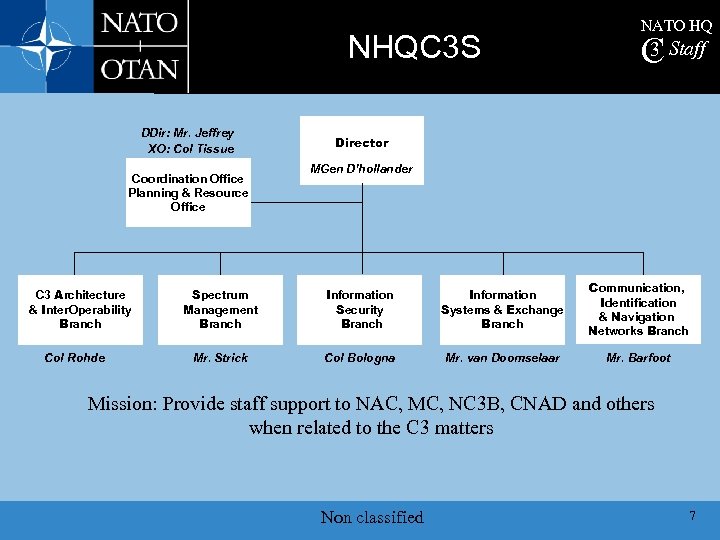 NHQC 3 S DDir: Mr. Jeffrey XO: Col Tissue Coordination Office Planning & Resource