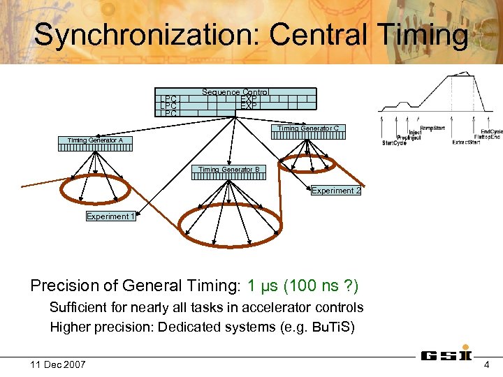 Synchronization: Central Timing LPC A LPC B LPC C Sequence Control EXP 1 EXP