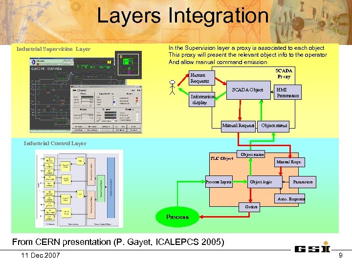 Layers Integration Industrial Supervision Layer In the Supervision layer a proxy is associated to