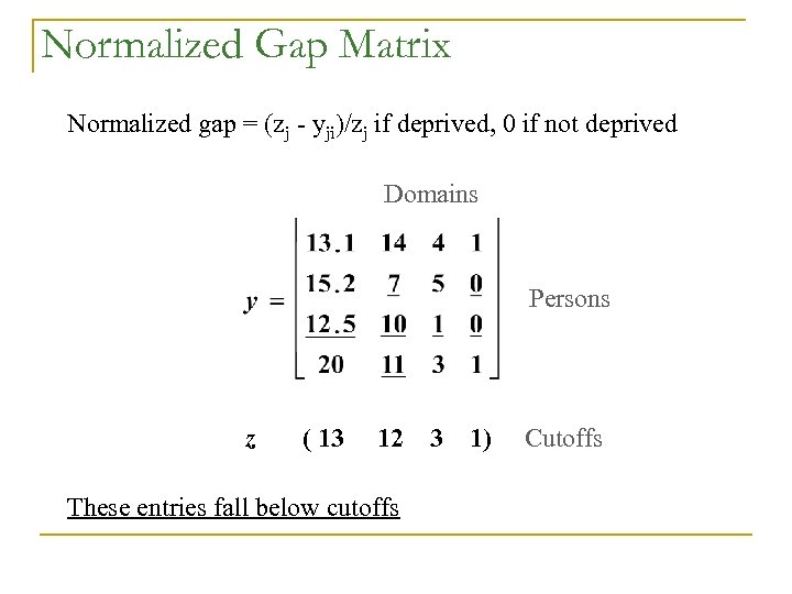 Normalized Gap Matrix Normalized gap = (zj - yji)/zj if deprived, 0 if not