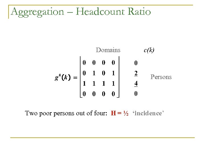 Aggregation – Headcount Ratio Domains c(k) Persons Two poor persons out of four: H
