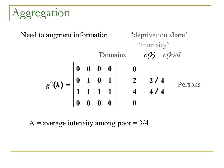 Aggregation Need to augment information ‘deprivation share’ ‘intensity’ Domains c(k)/d Persons A = average